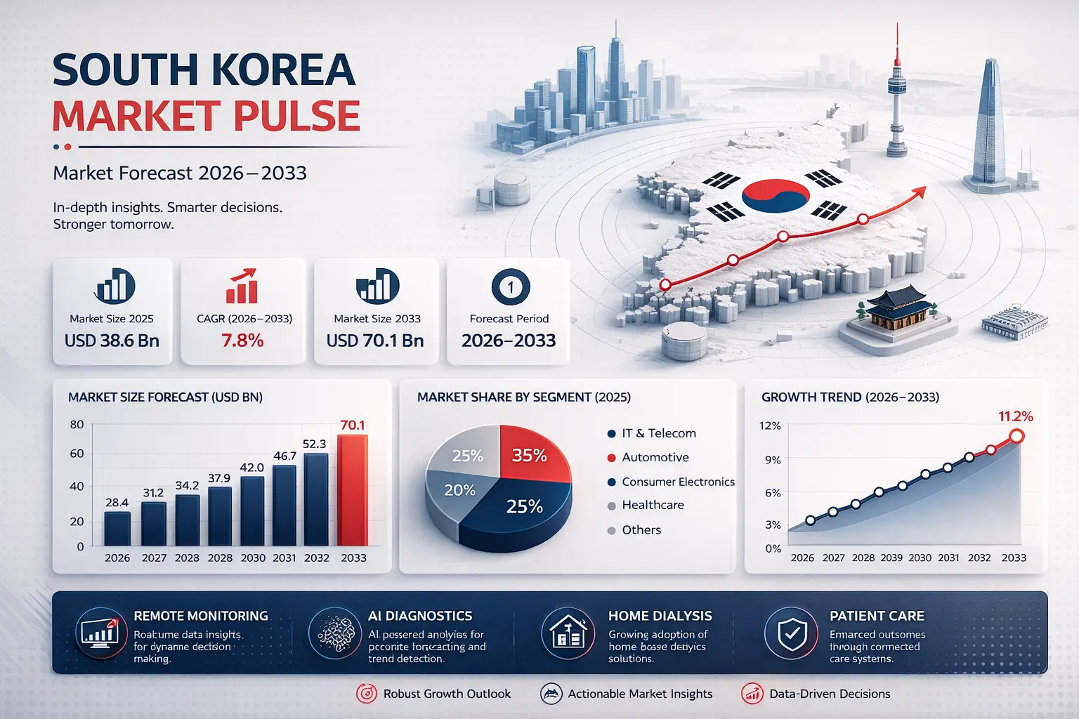 South Korea Market Pulse